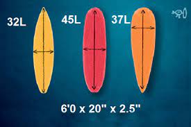 surfboard volume there is no one size