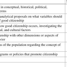 pdf what is a good citizen a
