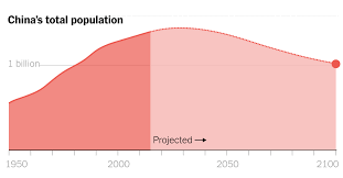 Chinas Looming Crisis A Shrinking Population The New