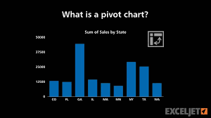 What Is A Pivot Chart