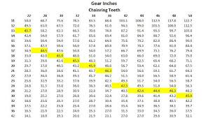 77 Abundant Bicycle Gear Chart 700c Wheels