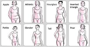 Let's face it, it is the most interesting thing for a human being. Do You Dress For Your Body Type Body Types Women Body Shapes Body Figure