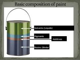 Paint Manufacturing Process