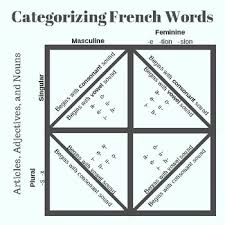 Categorizing French Words Chart