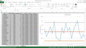 Attribute Control Revised P Charts Ms Excel