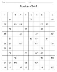 Fill In The Blank Number Charts Editable