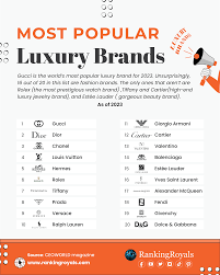 most por luxury brands top 20