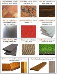 Pros of using outdoor tile flooring cost: Different Types Of Flooring Materials Types Of Flooring Materials Types Of Flooring Flooring