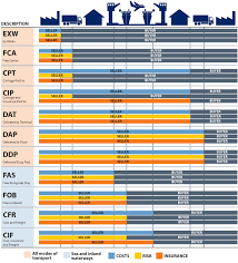 Incoterms What Do They Mean Bonus Visual Cheat Sheet