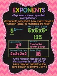 Exponents Anchor Chart Chalkboard Style