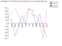 Visual Basic Example Of Drawing Line Graphs With Csxgraph