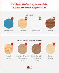 cabinet refacing cost is it er to