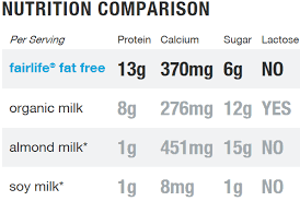 fairlife high protein milk tucson