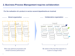 Business Process Management Business Performance