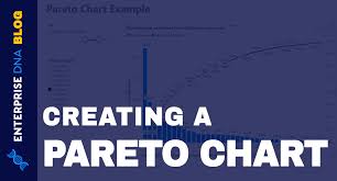 creating a pareto chart in power bi