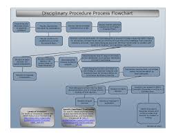 Disciplinary Process Rutgers School Of Health Professions