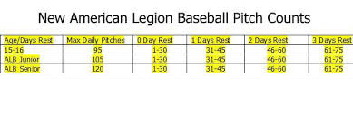 American Legion Baseball Will Use Pitch Counts In 2017