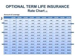 Life Insurance Rate Chart By Age