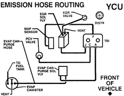 You can find the 1986 chevrolet vacuum line diagram at most. 94 Chevy Vacuum Hose Diagrams Wiring Diagram All Mind Value Mind Value Huevoprint It