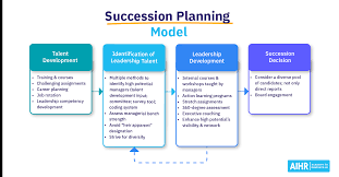 Succession Planning Essential Guide