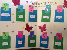 30 Best Girl Scouts Kaper Chart Examples Images Girl