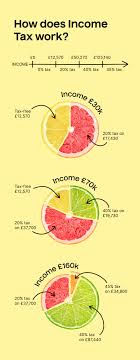 income tax rates in the uk taxscouts