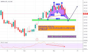 Wipro Stock Price And Chart Bse Wipro Tradingview India