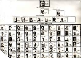 File Los Angeles Crime Family Chart 1960 Jpg Wikimedia
