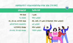 spanish imperfect past tense grammar guide