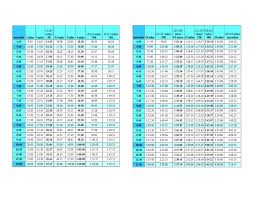 25 Free Marathon Pace Charts Half Marathon Pace Chart