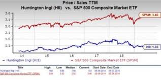 Is Huntington Ingalls Hii Stock A Suitable Value Pick Now