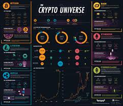 This Giant Infographic Compares Bitcoin Ethereum And Other