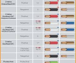 Electrical Wire Color Code Dc Top Dc Motor Wiring Diagram