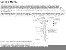 Electromagnetic Wave Chart Lesson Plans Worksheets
