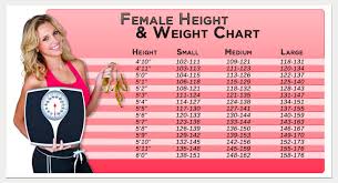 Female Height Healthy Weight Chart Height Weight Charts
