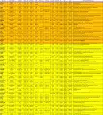 Updated Power Chart S2ki Honda S2000 Forums