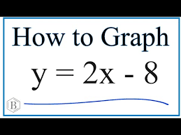 How To Graph The Equation Y 2x 8