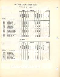 1968 Mustang Interior Paint Color Chart