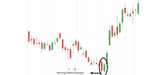 Best Candlestick Patterns Explained With Examples
