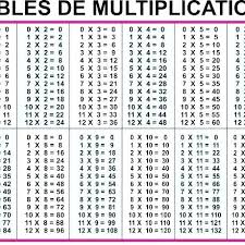 Multiplication Table 1 15 Pdf