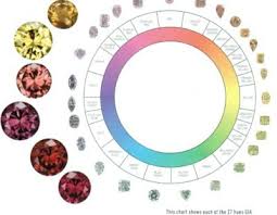 gia diamond color scale grading