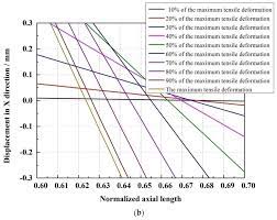 simplified ytical model for