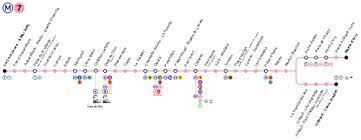 Fecha prevista de puesta en funcionamiento: Datei Metro Paris M7 Plan Svg Wikipedia