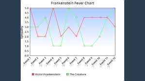 Fever Chart By Farwa Hassan On Prezi