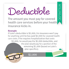 Insurance deductible vs out of pocket. Definitions And Meanings Of Health Care And Health Insurance Terms