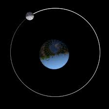 the moon s orbit and rotation moon