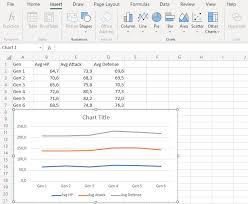 excel stacked line charts