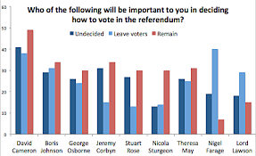 Polls Apart Why We Need To Treat All Eu Referendum Polling