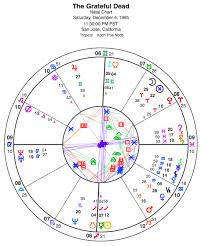 The Birth Chart Of The Grateful Dead Planet Waves Fm