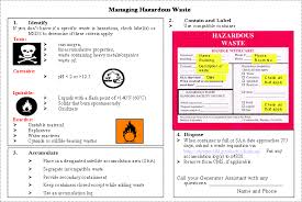 Environment Health Safety Ehs